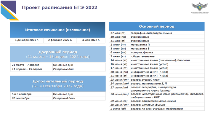 Образцы итоговых сочинений 2022 направления и темы фипи